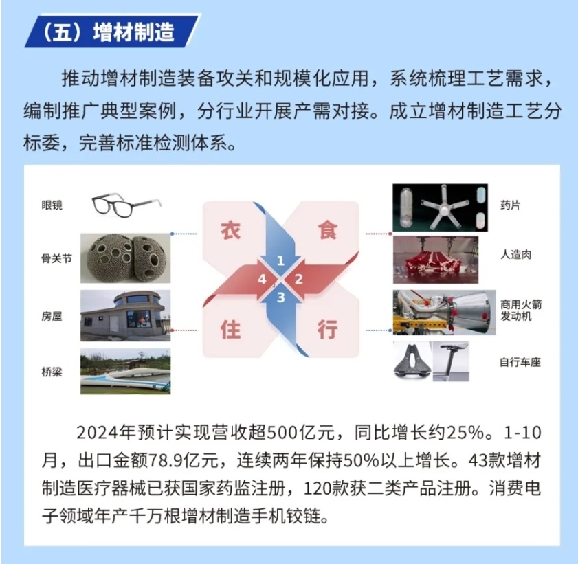 創新驅動，共享未來 國家民營企業家座談會聚焦萬噸級鑄造3D打印智能工廠技術推廣